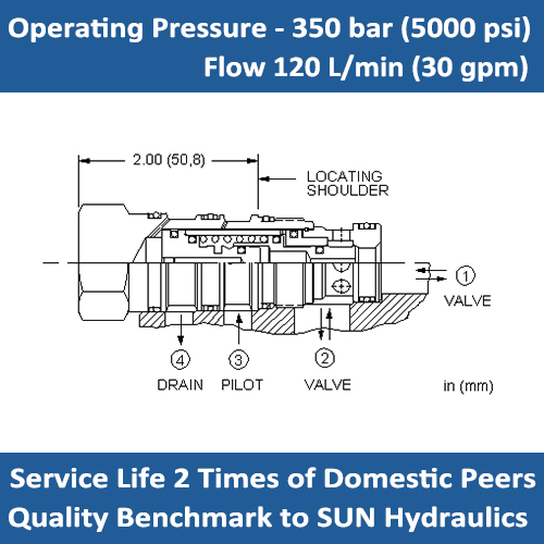 E-DKFS Normally closed, balanced poppet, logic element - pilot-to-open
