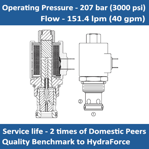 E-SV16-23 SOLENOID VALVE POPPET, 2 WAY, NORMALLY OPEN