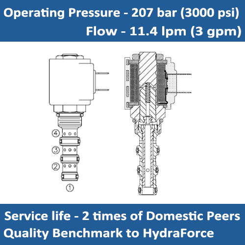 E-SV08-44 SOLENOID VALVE 2 POSITION, 4 WAY