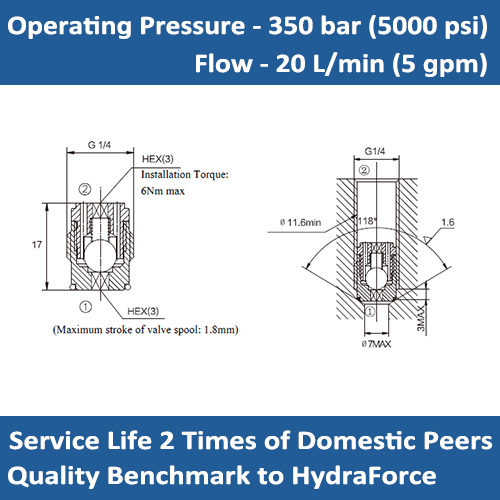 E-ICV3000-G14 Embedded Tubular Check Valves