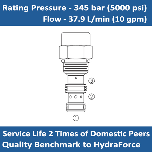 E-EP08-35 DIRECTIONAL ELEMENT, PILOTED