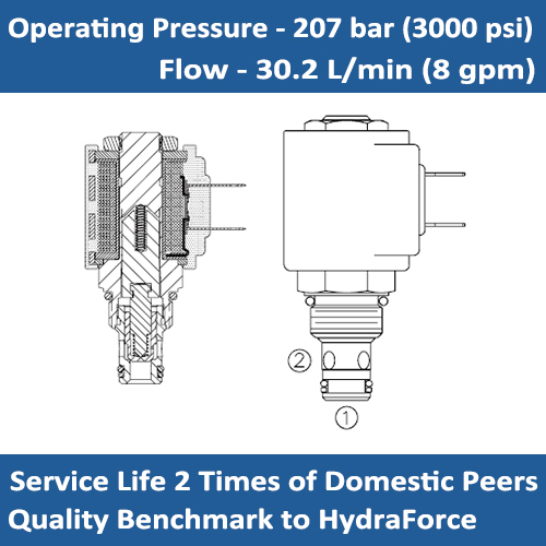 E-SV08-20 Solenoid Cartridge Valve Poppet, 2 Way, Normally Closed