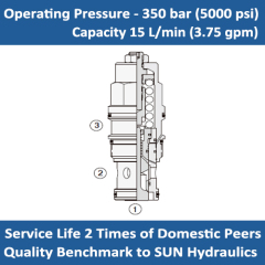 E-CBBG 4.5:1 pilot ratio, restrictive counterbalance valve