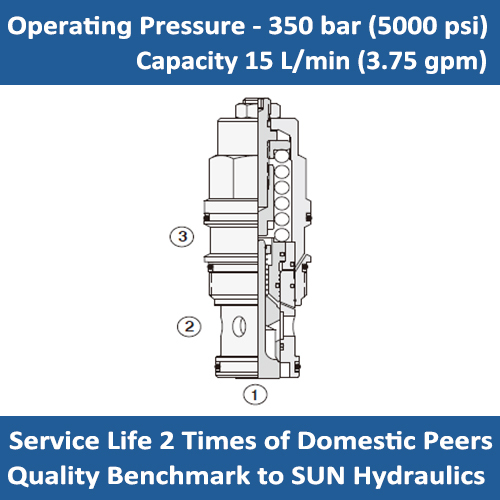 E-CBBG 4.5:1 pilot ratio, restrictive counterbalance valve