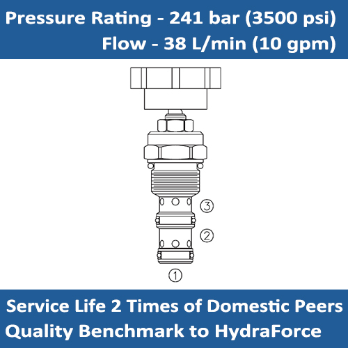 E-FR10-39 Adjustable Pressure Compensated Flow Regulator Valve Cartridge