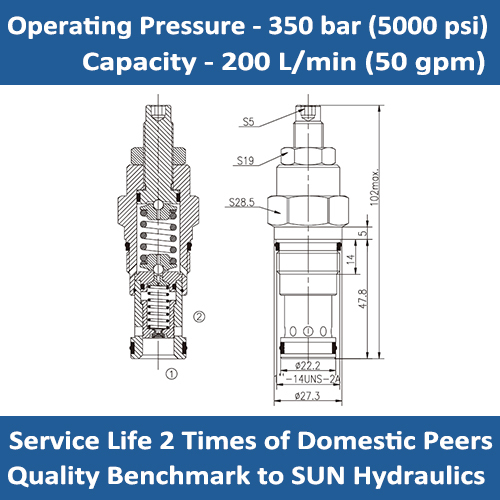 E-RPGE PILOT-OPERATED RELIEF VALVES (FAST-ACTING)