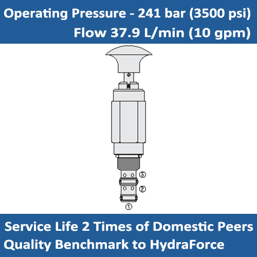 E-MP08-34 Manual Cartridge Valve 2 Position, 3-Way