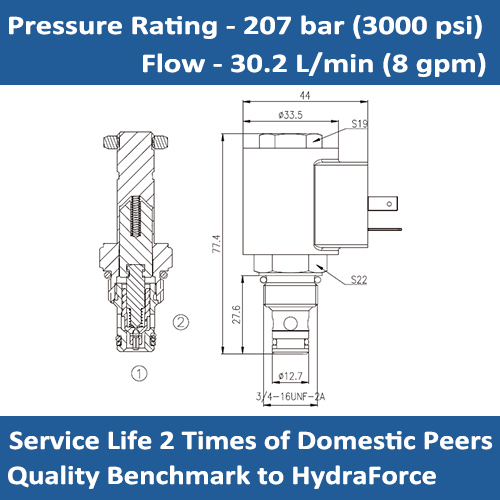 E-SV08-22 Solenoid Cartridge Valve - 2 Way 2 Position, Normally Closed