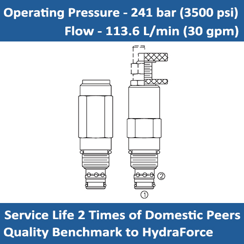 E-RV10-26 Pilot Operated Relief Valve Cartridge