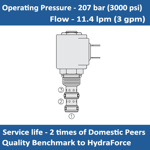 E-SV08-35 SOLENOID CARTRIDGE VALVE SPOOL, 3 PORT