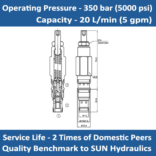 E-PRBB Direct-acting, pressure reducing/relieving valve
