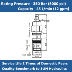 E-FRDA Regulator Pressure-compensated Valves