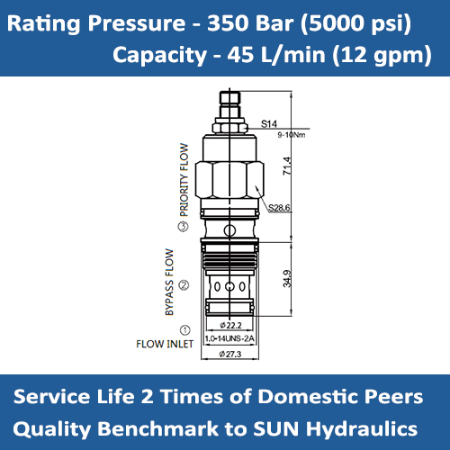 E-FRDA Regulator Pressure-compensated Valves