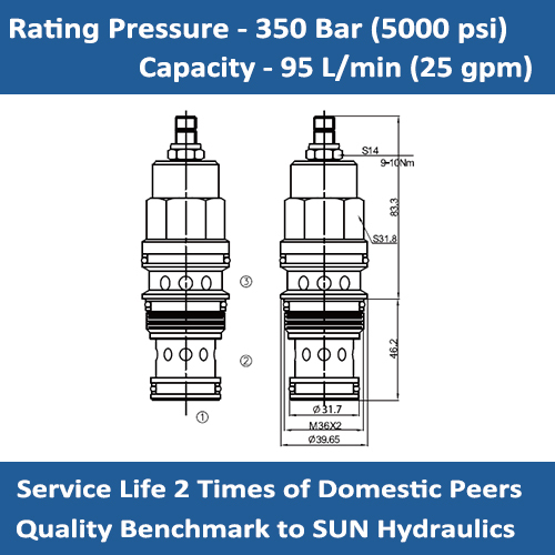 E-FREA Regulator Pressure-compensated Valves