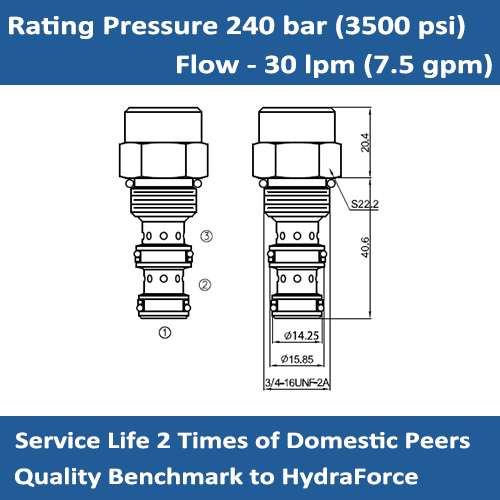 E-EC08-32 Pressure-compensated Valves