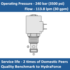 E-SV12-20 SOLENOID CARTRIDGE VALVE POPPET, 2 WAY, NORMALLY CLOSED