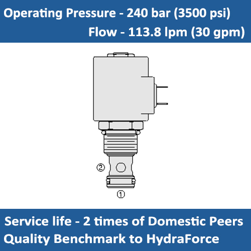 E-SV12-20 SOLENOID CARTRIDGE VALVE POPPET, 2 WAY, NORMALLY CLOSED