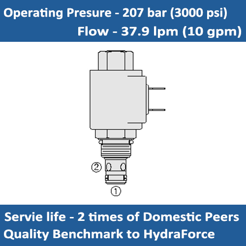 E-SV08-21 SOLENOID VALVE POPPET, 2 WAY, NORMALLY OPEN