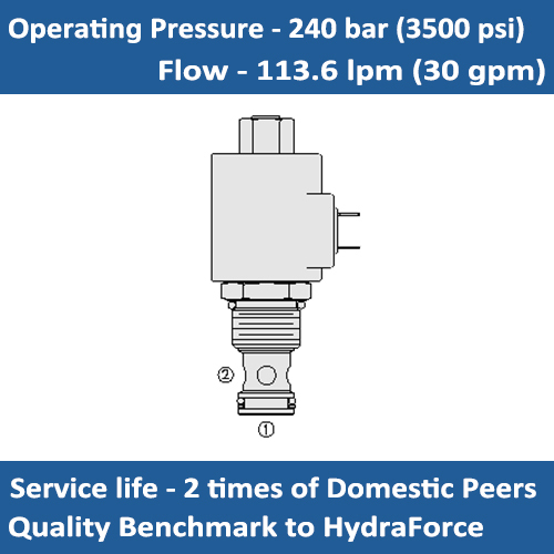 E-SV12-21 SOLENOID CARTRIDGE VALVE POPPET, 2 WAY, NORMALLY OPEN