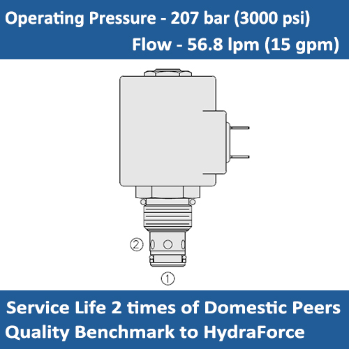 E-SV10-20 SOLENOID CARTRIDGE VALVE POPPET, 2 WAY, NORMALLY CLOSED