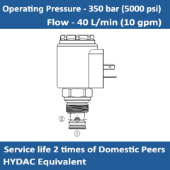 E-WSM06020Z-01 SOLENOID CARTRIDGE VALVE, POPPET, 2 WAY, N.C