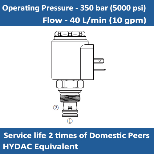 E-WSM06020Z-01 SOLENOID CARTRIDGE VALVE, POPPET, 2 WAY, N.C