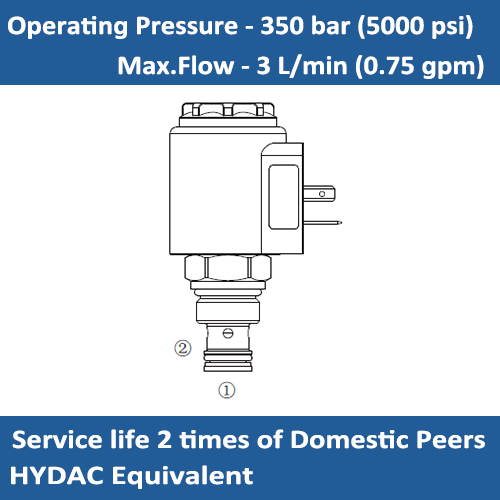 E-WSM06020ZR-70 SOLENOID CARTRIDGE VALVE, POPPET, 2 WAY, N.C