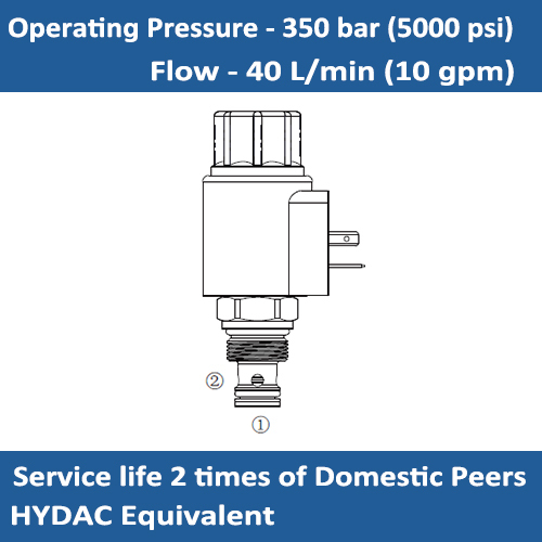 E-WSM06020ZR-01 SOLENOID CARTRIDGE VALVE, POPPET, 2 WAY, N.C