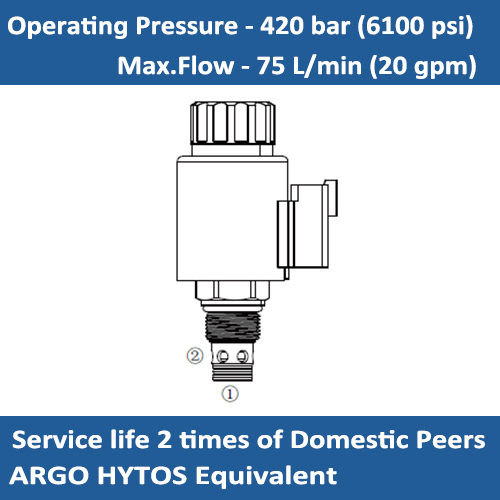 E-SD3E-B2 SOLENOID CARTRIDGE VALVE, POPPET, 2 WAY, N.C