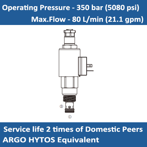 E-SR4E2-B2 Pressure relief solenoid-operated On/Off valve, piloted