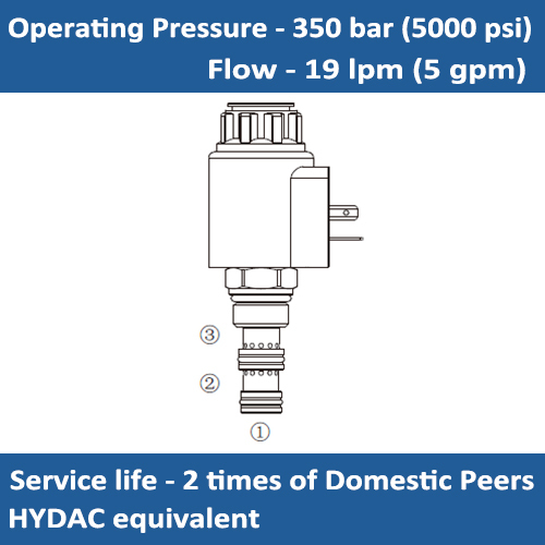 E-WK08C-01 Solenoid Valve, 3-way, Direct-acting spool type