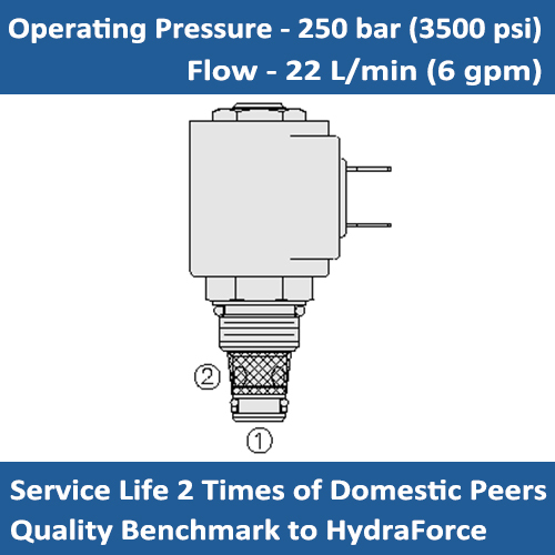 E-SP08-20 PROPORTIONAL VALVE 2 WAY, NORMALLY CLOSED