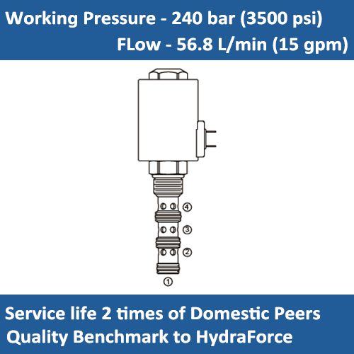 E-SV12-40R SOLENOID VALVE SPOOL, 4 PORT, 2 POSITION