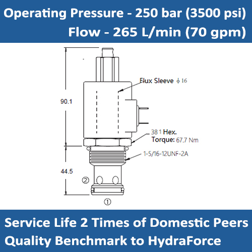 E-SP16-20 PROPORTIONAL VALVE 2 WAY, NORMALLY CLOSED