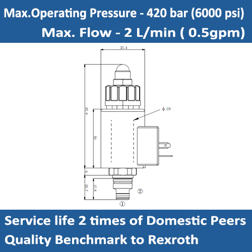 E-KBPS DIRECT-ACTING PROPORTIONAL RELIEF VALVE
