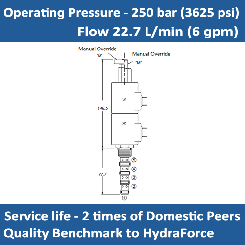 E-SP10-57D PROPORTIONAL SOLENOID VALVE 3 POSITION, 5 PORT, MOTOR SPOOL DRAIN