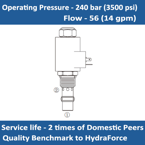 E-PV72-20 NORMALLY CLOSED PRESSURE COMPENSATED PROPORTIONAL FLOW REGULATOR