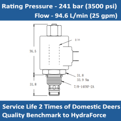 E-TS10-26 SOLENOID OPERATED SPOOL TYPE RELIEF VALVE