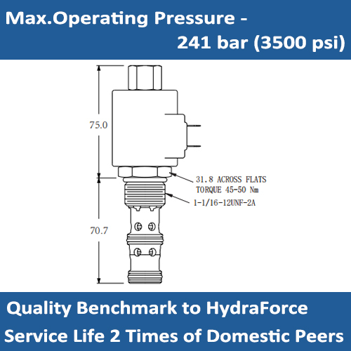 E-TS12-36 Pressure reducing/relieving proportional valve