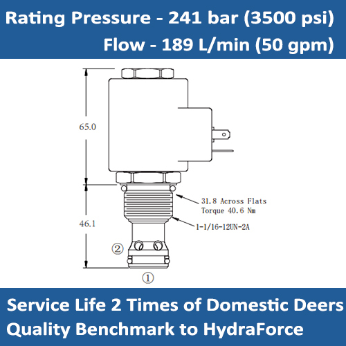 E-TS12-27 SOLENOID OPERATED SPOOL TYPE RELIEF VALVE PROPORTIONAL