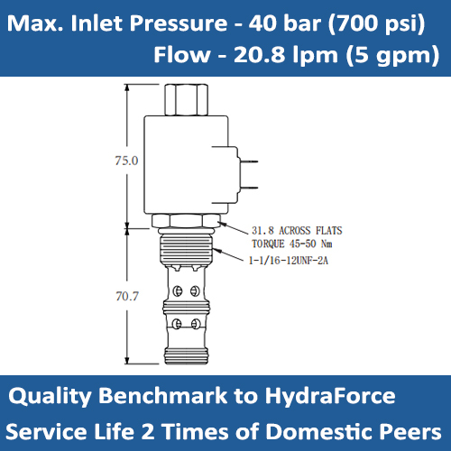 E-TS80-30 Pressure reducing/relieving proportional valve