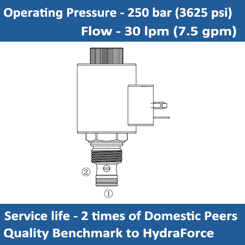 E-SV1-10-2NCPL Solenoid cartridge valve 2 port, Direct-acting spool-type