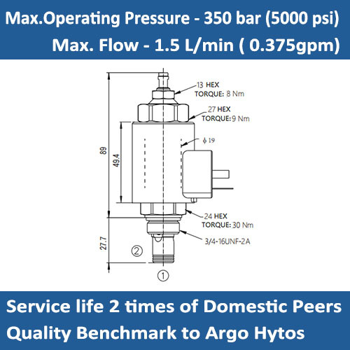 E-SR1P2-A2 Proportional Pressure Control Valve, Relieving, Direct-Acting