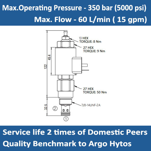 E-SR4P2-B2 Proportional Pressure Control Valve, Relieving, Pilot-Operated