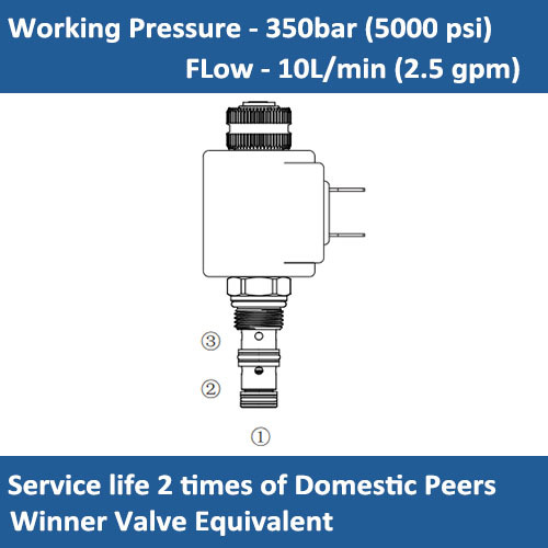 E-EP-08W-53 SOLENOID CARTRIDGE VALVE, POPPET, 3 WAY, FAST ACTING