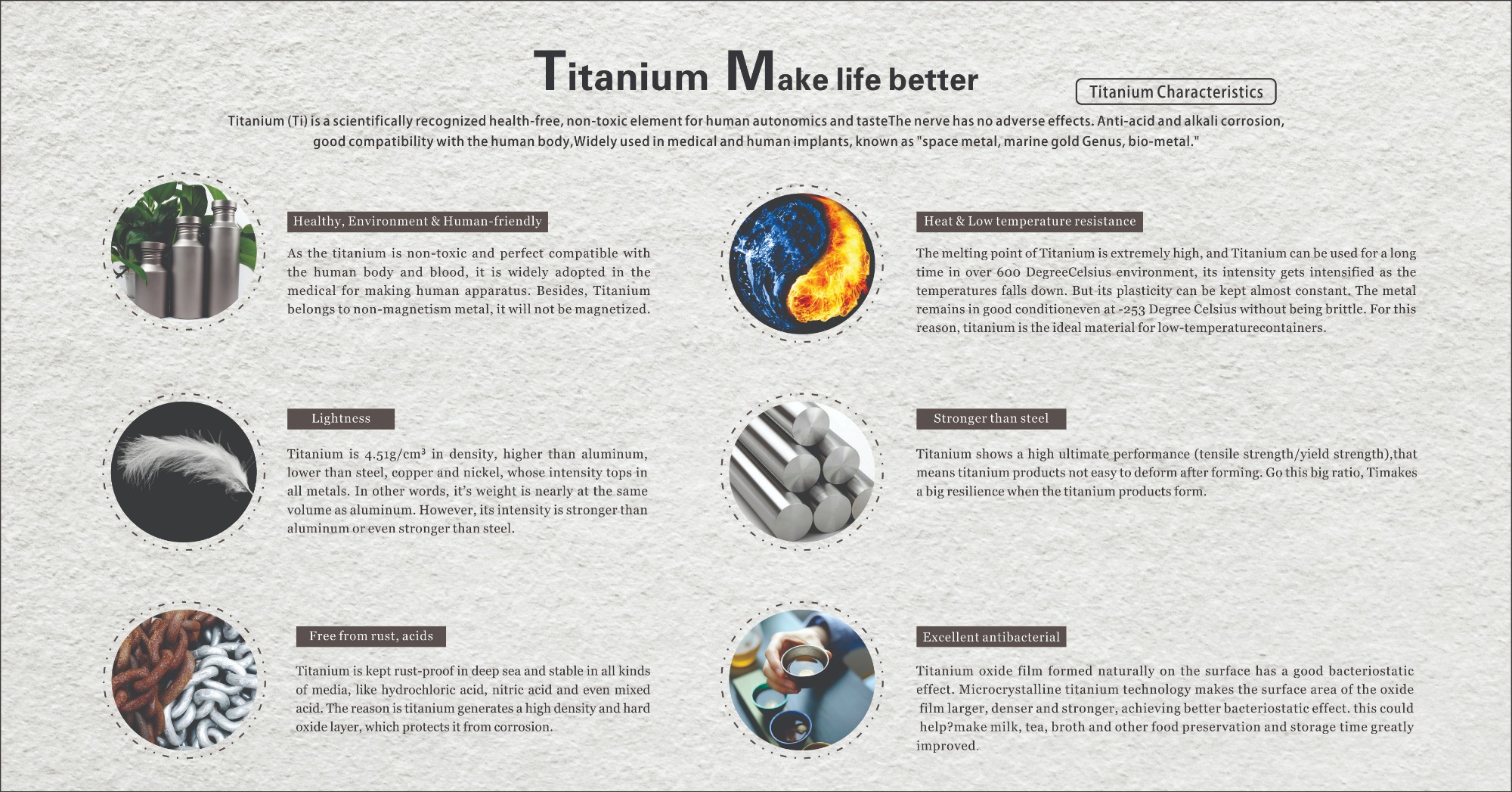 What is Titanium?