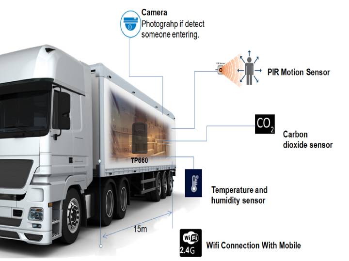 TP customizes wireless mobile monitoring equipment for transit vehicles in the UK