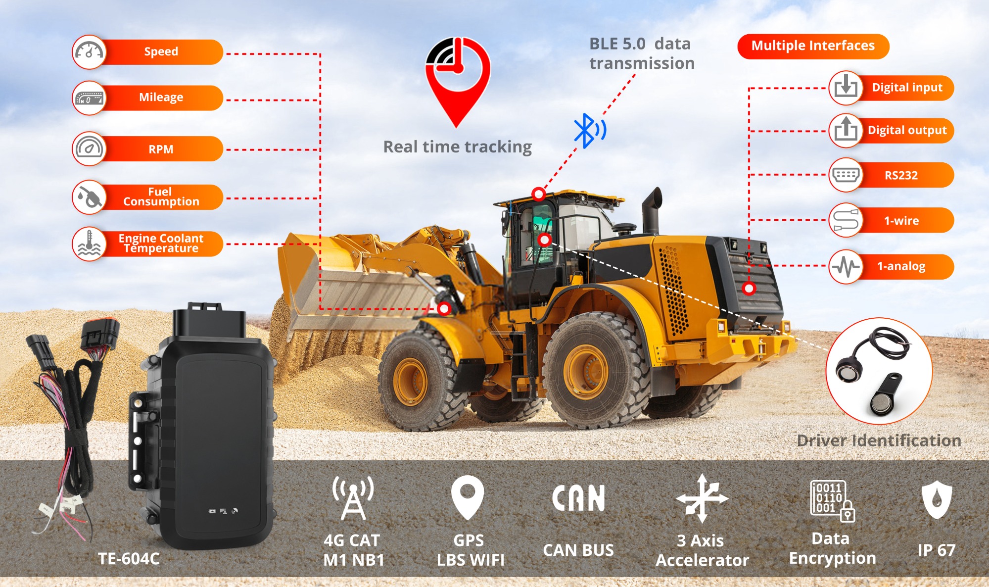Commercial Vehicle Solution: GPS device equipped with CAN BUS