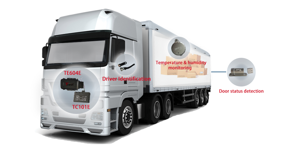 TE604E Vehicle positioning monitoring and management system