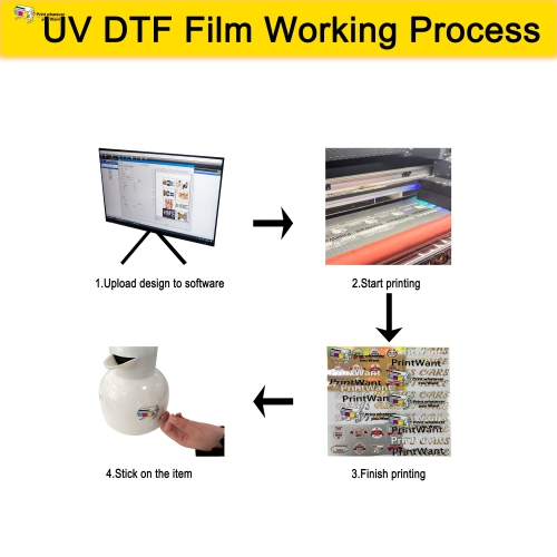 Heat Transfer Paper A3 A4 Pet Film for Laser Printers - China Offset  Printing Release Film, Transparent Pet Rigid Films
